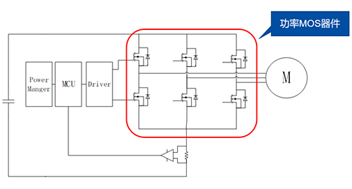 適用輕型電動(dòng)車控制器的SGT新品